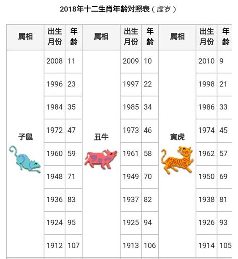 1980年農曆生肖|1980年中國農曆,黃道吉日,嫁娶擇日,農民曆,節氣,節日